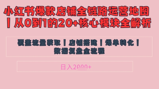 别再乱投流了！小红书店铺精细化运营让爆款笔记自己涨粉的底层逻辑​，日入1k网赚项目-副业赚钱-互联网创业-资源整合-私域引流-黑科技软件-引流软件哲客网创